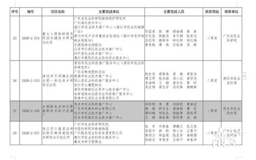 2020年度廣東省農(nóng)業(yè)技術(shù)推廣獎(jiǎng)揭曉，茂名5項(xiàng)目榮膺殊榮，軟件開發(fā)成果顯著