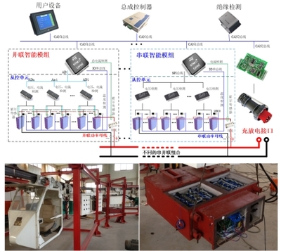 智能運行與控制技術(shù) 賦能產(chǎn)業(yè)升級，驅(qū)動未來變革