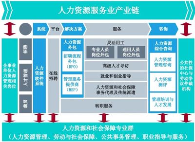 北京勞動(dòng)保障職業(yè)學(xué)院2022年自主招生專業(yè)深度解讀 勞動(dòng)經(jīng)濟(jì)管理學(xué)院的社會(huì)經(jīng)濟(jì)咨詢服務(wù)
